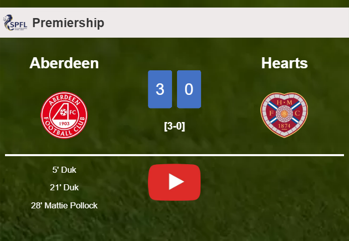 Aberdeen defeats Hearts 3-0. HIGHLIGHTS