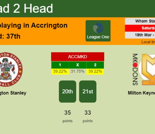 H2H, prediction of Accrington Stanley vs Milton Keynes Dons with odds, preview, pick, kick-off time 18-03-2023 - League One
