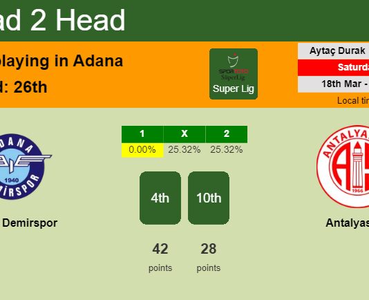 H2H, prediction of Adana Demirspor vs Antalyaspor with odds, preview, pick, kick-off time 18-03-2023 - Super Lig
