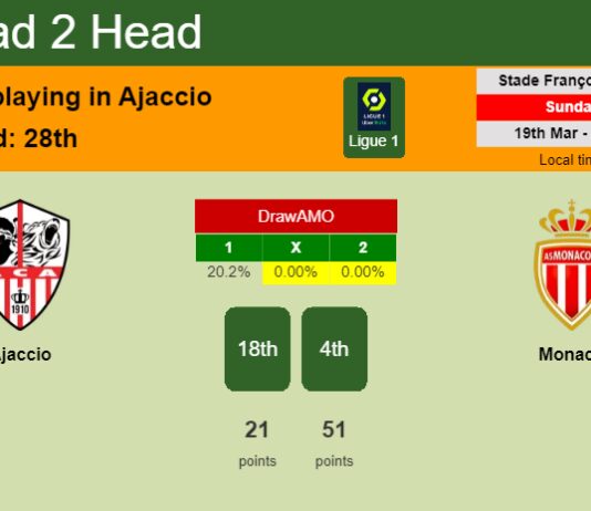 H2H, prediction of Ajaccio vs Monaco with odds, preview, pick, kick-off time 19-03-2023 - Ligue 1