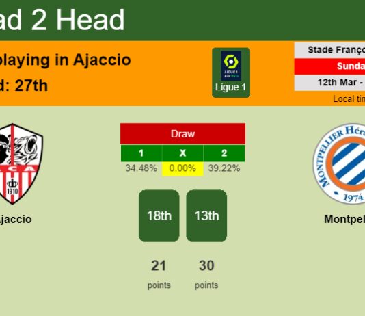 H2H, prediction of Ajaccio vs Montpellier with odds, preview, pick, kick-off time 12-03-2023 - Ligue 1