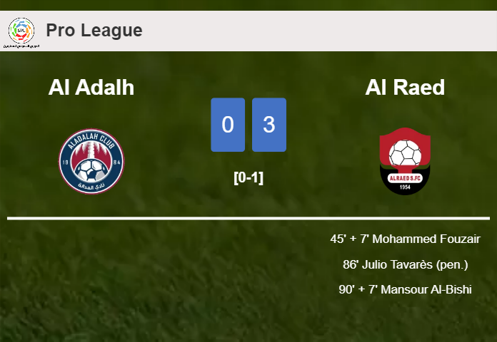 Al Raed tops Al Adalh 3-0