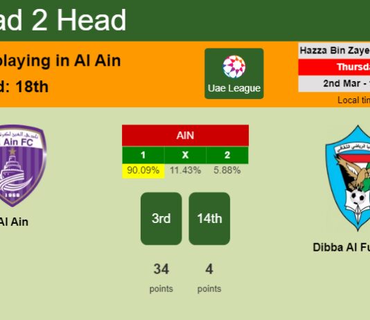 H2H, prediction of Al Ain vs Dibba Al Fujairah with odds, preview, pick, kick-off time 02-03-2023 - Uae League
