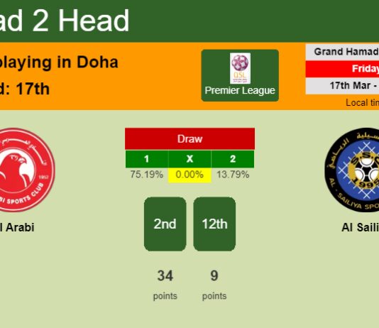 H2H, prediction of Al Arabi vs Al Sailiya with odds, preview, pick, kick-off time 17-03-2023 - Premier League