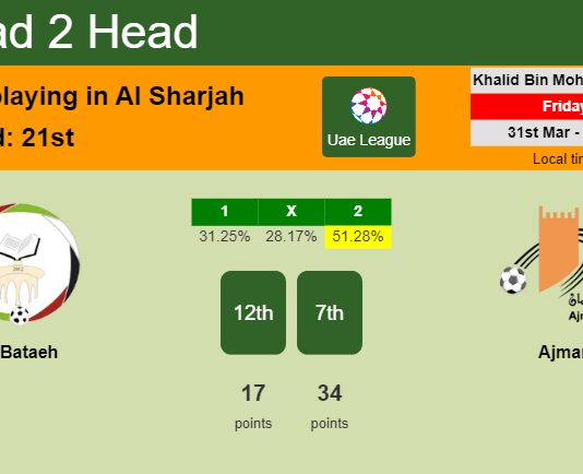 H2H, prediction of Al Bataeh vs Ajman with odds, preview, pick, kick-off time 31-03-2023 - Uae League