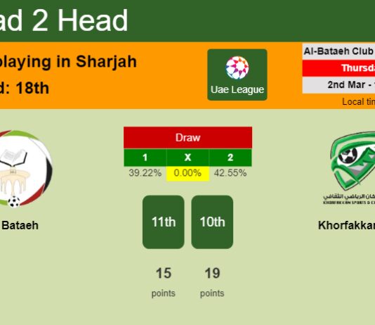 H2H, prediction of Al Bataeh vs Khorfakkan Club with odds, preview, pick, kick-off time 02-03-2023 - Uae League