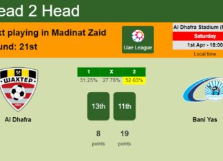 H2H, prediction of Al Dhafra vs Bani Yas with odds, preview, pick, kick-off time 01-04-2023 - Uae League