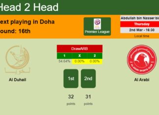 H2H, prediction of Al Duhail vs Al Arabi with odds, preview, pick, kick-off time 02-03-2023 - Premier League