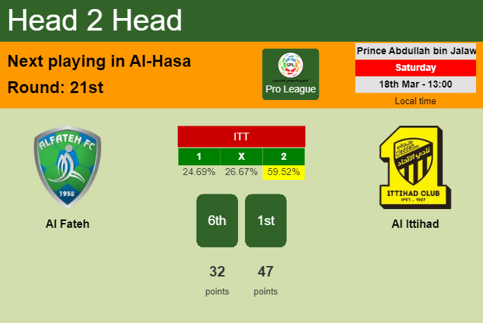 H2H, prediction of Al Fateh vs Al Ittihad with odds, preview, pick, kick-off time 18-03-2023 - Pro League