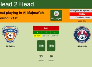 H2H, prediction of Al Feiha vs Al Adalh with odds, preview, pick, kick-off time 17-03-2023 - Pro League