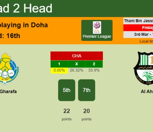 H2H, prediction of Al Gharafa vs Al Ahli with odds, preview, pick, kick-off time 03-03-2023 - Premier League