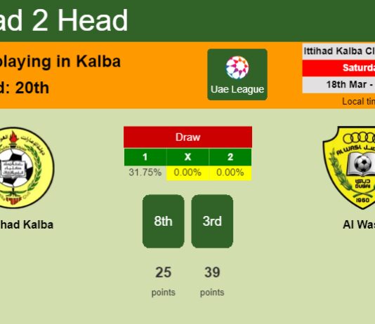 H2H, prediction of Al Ittihad Kalba vs Al Wasl with odds, preview, pick, kick-off time 18-03-2023 - Uae League