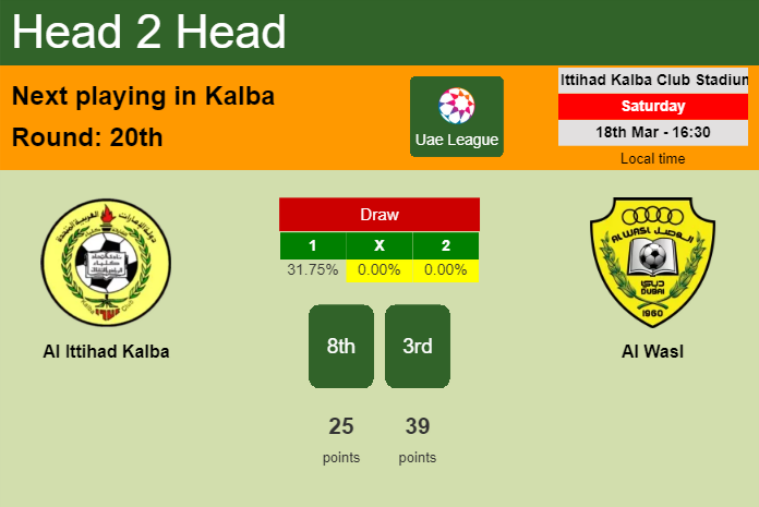 H2H, prediction of Al Ittihad Kalba vs Al Wasl with odds, preview, pick, kick-off time 18-03-2023 - Uae League