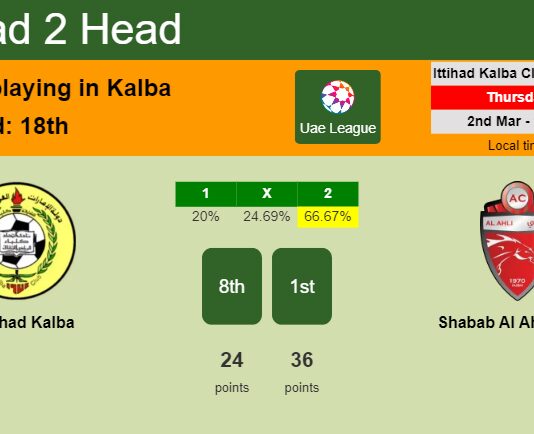 H2H, prediction of Al Ittihad Kalba vs Shabab Al Ahli Dubai with odds, preview, pick, kick-off time 02-03-2023 - Uae League