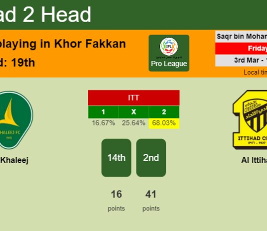 H2H, prediction of Al Khaleej vs Al Ittihad with odds, preview, pick, kick-off time 03-03-2023 - Pro League
