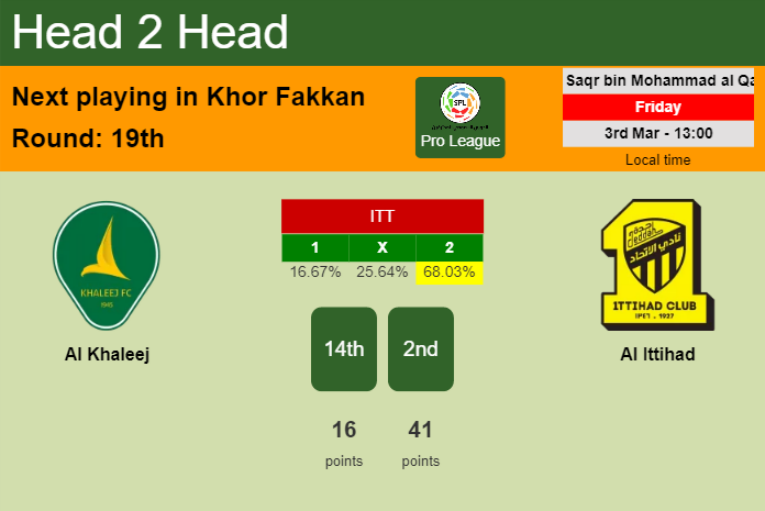 H2H, prediction of Al Khaleej vs Al Ittihad with odds, preview, pick, kick-off time 03-03-2023 - Pro League