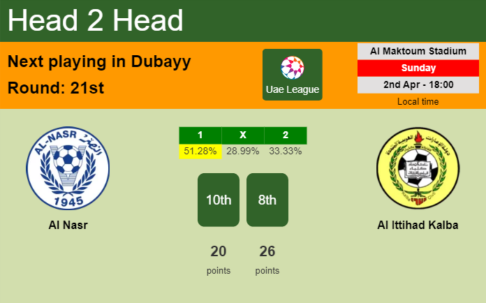 H2H, prediction of Al Nasr vs Al Ittihad Kalba with odds, preview, pick, kick-off time 02-04-2023 - Uae League