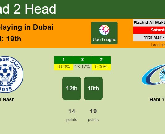 H2H, prediction of Al Nasr vs Bani Yas with odds, preview, pick, kick-off time 11-03-2023 - Uae League
