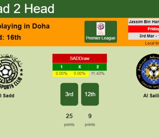 H2H, prediction of Al Sadd vs Al Sailiya with odds, preview, pick, kick-off time 03-03-2023 - Premier League