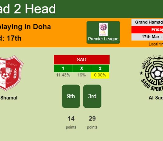 H2H, prediction of Al Shamal vs Al Sadd with odds, preview, pick, kick-off time 17-03-2023 - Premier League