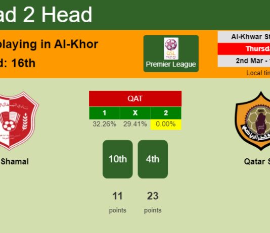H2H, prediction of Al Shamal vs Qatar SC with odds, preview, pick, kick-off time 02-03-2023 - Premier League