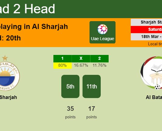 H2H, prediction of Al Sharjah vs Al Bataeh with odds, preview, pick, kick-off time 18-03-2023 - Uae League