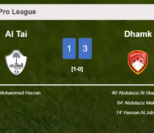 Dhamk tops Al Tai 3-1 after recovering from a 0-1 deficit