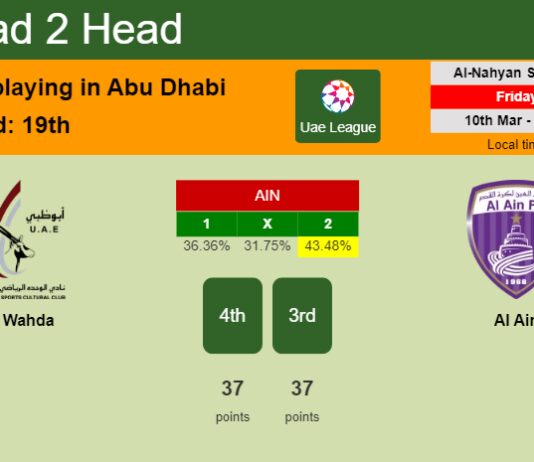 H2H, prediction of Al Wahda vs Al Ain with odds, preview, pick, kick-off time 10-03-2023 - Uae League