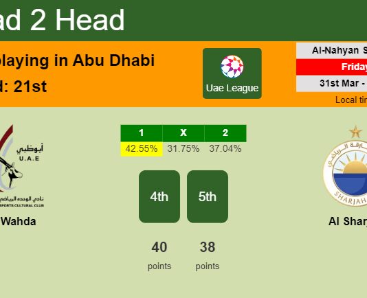 H2H, prediction of Al Wahda vs Al Sharjah with odds, preview, pick, kick-off time 31-03-2023 - Uae League