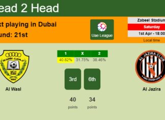 H2H, prediction of Al Wasl vs Al Jazira with odds, preview, pick, kick-off time 01-04-2023 - Uae League