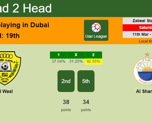 H2H, prediction of Al Wasl vs Al Sharjah with odds, preview, pick, kick-off time 11-03-2023 - Uae League
