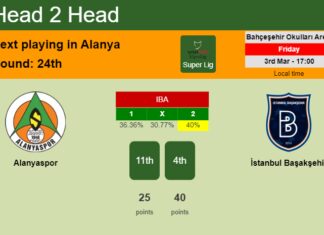 H2H, prediction of Alanyaspor vs İstanbul Başakşehir with odds, preview, pick, kick-off time 03-03-2023 - Super Lig