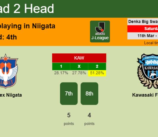 H2H, prediction of Albirex Niigata vs Kawasaki Frontale with odds, preview, pick, kick-off time 11-03-2023 - J-League