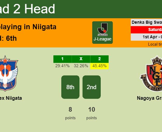 H2H, prediction of Albirex Niigata vs Nagoya Grampus with odds, preview, pick, kick-off time 01-04-2023 - J-League