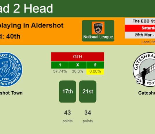 H2H, prediction of Aldershot Town vs Gateshead with odds, preview, pick, kick-off time 25-03-2023 - National League