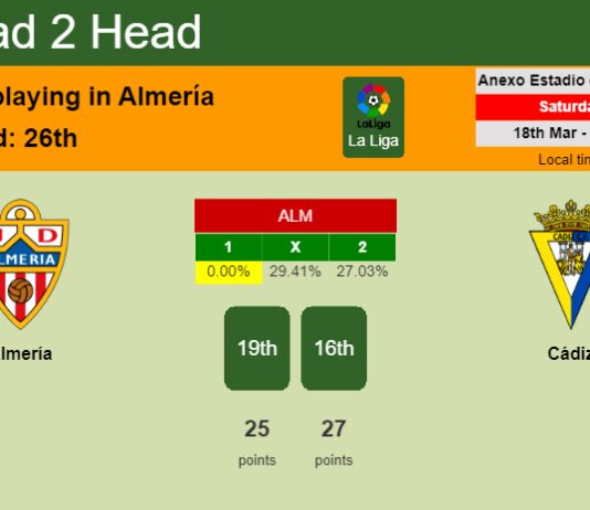 H2H, prediction of Almería vs Cádiz with odds, preview, pick, kick-off time 18-03-2023 - La Liga