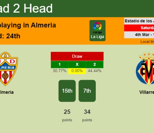 H2H, prediction of Almería vs Villarreal with odds, preview, pick, kick-off time 04-03-2023 - La Liga
