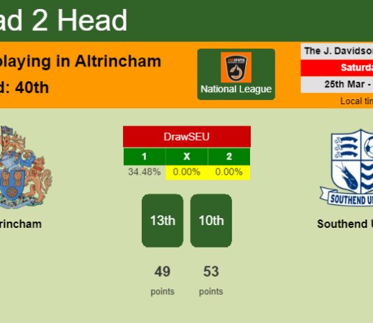 H2H, prediction of Altrincham vs Southend United with odds, preview, pick, kick-off time 25-03-2023 - National League