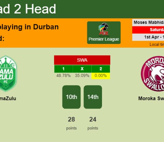 H2H, prediction of AmaZulu vs Moroka Swallows with odds, preview, pick, kick-off time 01-04-2023 - Premier League