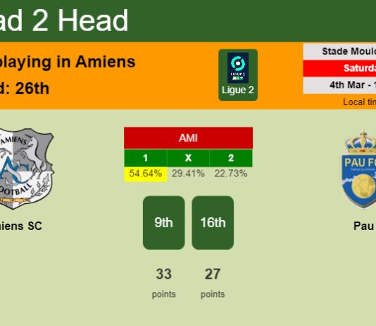 H2H, prediction of Amiens SC vs Pau with odds, preview, pick, kick-off time 04-03-2023 - Ligue 2