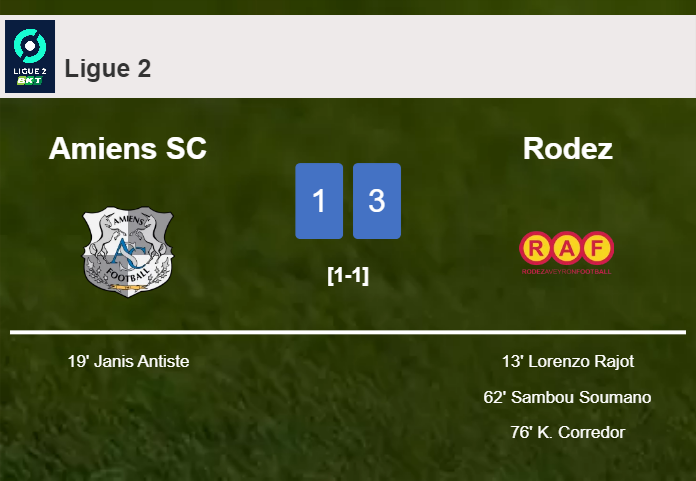 Rodez prevails over Amiens SC 3-1