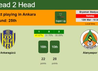 H2H, prediction of Ankaragücü vs Alanyaspor with odds, preview, pick, kick-off time - Super Lig