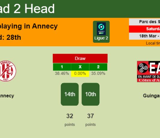 H2H, prediction of Annecy vs Guingamp with odds, preview, pick, kick-off time 18-03-2023 - Ligue 2
