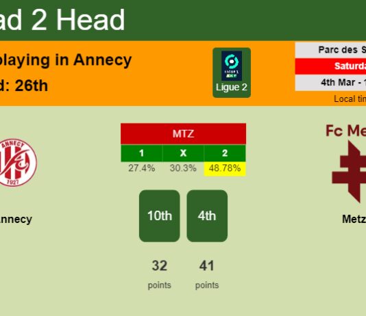 H2H, prediction of Annecy vs Metz with odds, preview, pick, kick-off time 04-03-2023 - Ligue 2