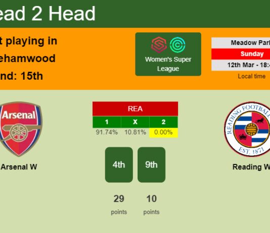 H2H, prediction of Arsenal W vs Reading W with odds, preview, pick, kick-off time 12-03-2023 - Women's Super League