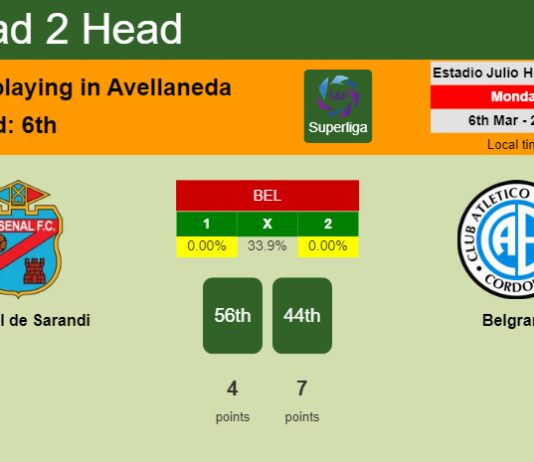 H2H, prediction of Arsenal de Sarandi vs Belgrano with odds, preview, pick, kick-off time 06-03-2023 - Superliga