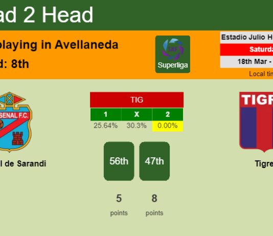 H2H, prediction of Arsenal de Sarandi vs Tigre with odds, preview, pick, kick-off time 18-03-2023 - Superliga