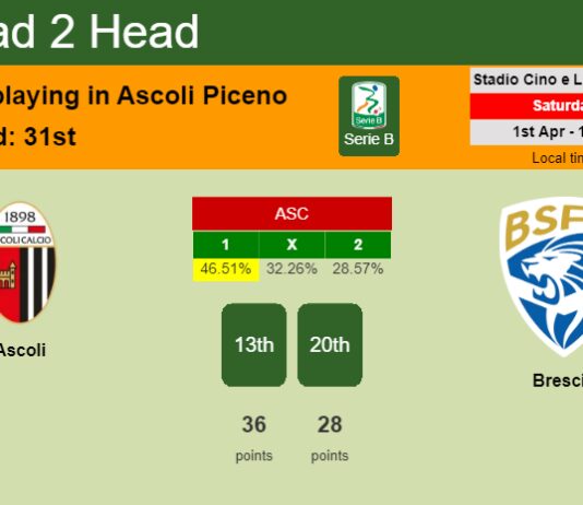 H2H, prediction of Ascoli vs Brescia with odds, preview, pick, kick-off time 01-04-2023 - Serie B