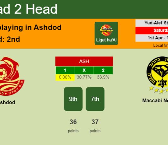 H2H, prediction of Ashdod vs Maccabi Netanya with odds, preview, pick, kick-off time 01-04-2023 - Ligat ha'Al