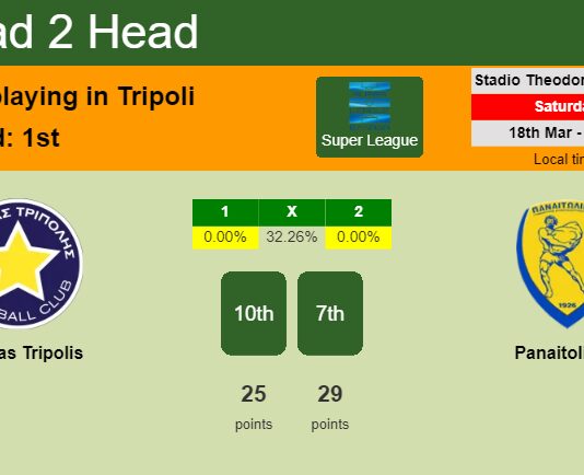 H2H, prediction of Asteras Tripolis vs Panaitolikos with odds, preview, pick, kick-off time 18-03-2023 - Super League